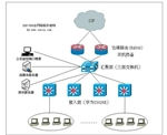 網吧(ba)組建方案
